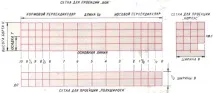 креслення