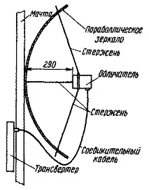 осцилатор