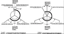 Тюнінг (форсування) двигунів ВАЗ двигуна