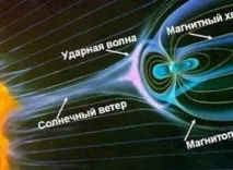 Вчені знайшли захист від сонячного вітру під час космічних подорожей знайшли