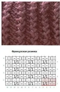 Урок пояснює різні техніки в’язання французької гумки техніки