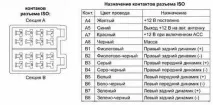 Встановлення магнітоли та динаміків у двері Лада Веста - Сторінка 2 - н - все найцікавіше динаміків
