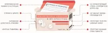 Урдокса - аналоги та замінники дешевше дешевше