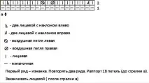 Візерунки для в’язання спицями з описом, схемами та відео уроками спицями