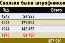 штрафники