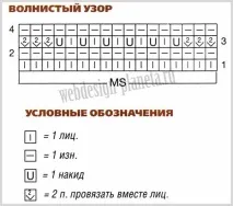 Візерунки для в’язання спицями з описом, схемами та відео уроками язання