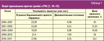 Вакцинація – вирішальний захід профілактики грипу, #08 вирішальний