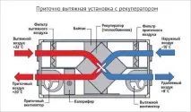 вентилация