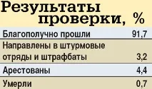 загони