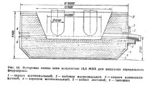 Високовуглецевий ферохром ферохром