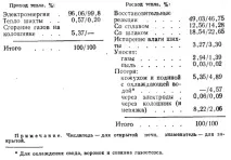 Високовуглецевий ферохром ферохром