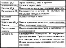 Вітаміни в раціоні солдата спецназу солдата