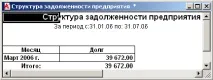 2009 резултат