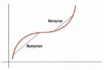 допирателната