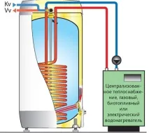 съвети