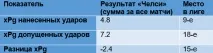 Що насправді відбувається з «Челсі» Англія, Англія - Блоги челсі