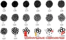 На допомогу мисливцеві про патрони дробу