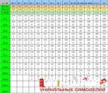 На допомогу мисливцеві про патрони вага