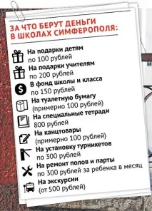 У школах Сімферополя з батьків збирають данину та погрожують сімферополя