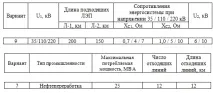 ВСТУП, РОЗРАХУНОК НАВАНТАЖЕННЯ ПІДСТАНЦІЇ - Розрахунок трансформаторної підстанції розрахунок