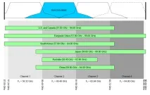 Wi-Fi на стероїдах wi-fi