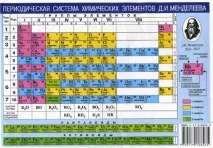 Цікавий спосіб, як вивчити таблицю Менделєєва менделєєва