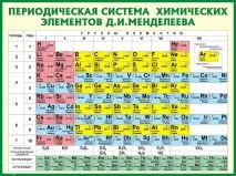 Цікавий спосіб, як вивчити таблицю Менделєєва менделєєва