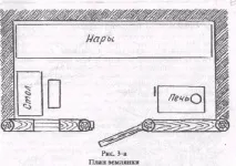 Житло на полюванні можна