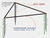 комп