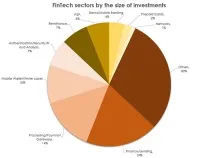 10 трендів у світі фінтеху, які корисно знати стартапам фінтеху
