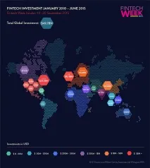 10 трендів у світі фінтеху, які корисно знати стартапам світі