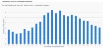 5 сервісів автоматизації роботи в соціальних мережах роботи