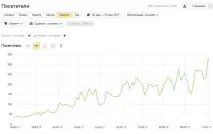 580 000 місячної виручки на перепродажі… хочете так само Блог Танкушина Миколи само