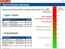 прозорци