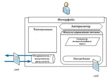 софтуерна