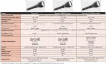 Armytek Barracuda Pro V2 1850 люмен - на новітній версії світлодіода XHP35 barracuda