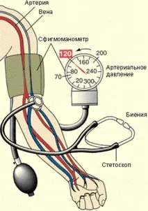 кръвното