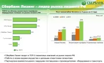 Що таке лізинг автомобіля - визначення та варіанти! визначення
