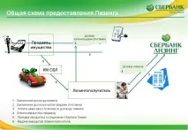 Що таке лізинг автомобіля - визначення та варіанти! автомобіля