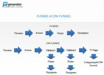 CPA funnel сегментації