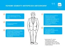 Що таке лізинг автомобіля - визначення та варіанти! таке