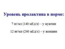 Що таке гормон пролактин гормону