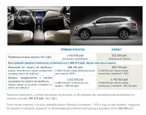 Що таке лізинг автомобіля - визначення та варіанти! лізинг