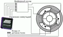 ротора