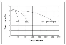 оловно-киселинни