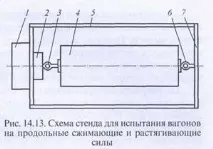 автомобила