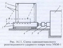 стендови