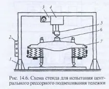 тестове