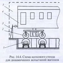 стендови