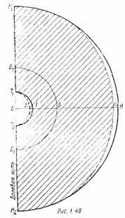 Спідниця. Побудова креслень спідниць спідниця